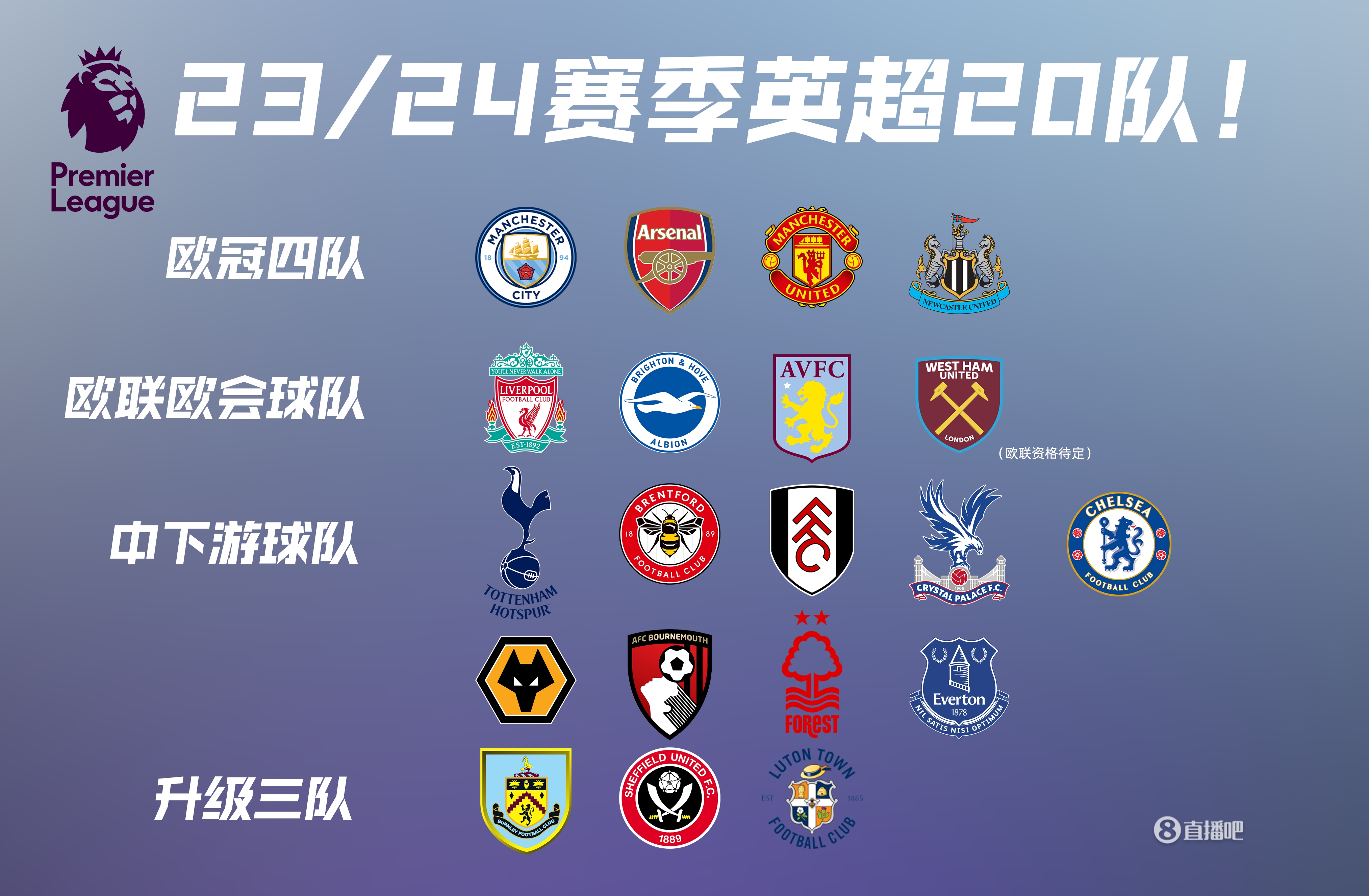 科瓦奇：我们打了4场欧冠其中3场客场并拿到7分，这其实不差（科瓦奇：欧冠四战三客场揽7分，表现并不差）